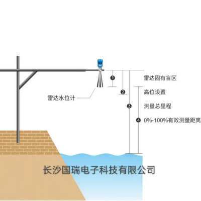 水位在線監(jiān)測系統(tǒng)